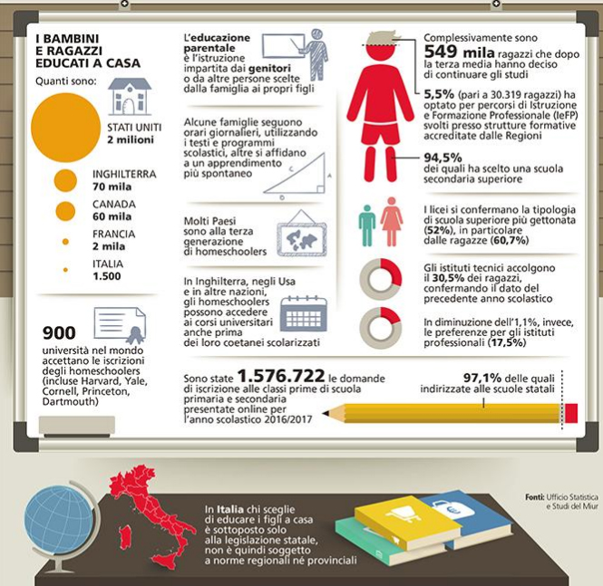 home-schooling