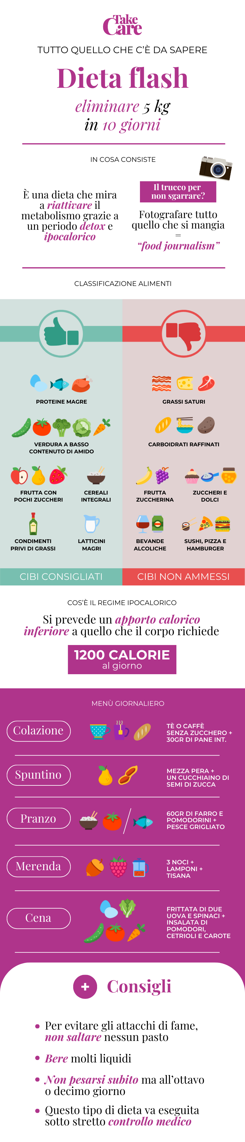 Infografica dieta flash